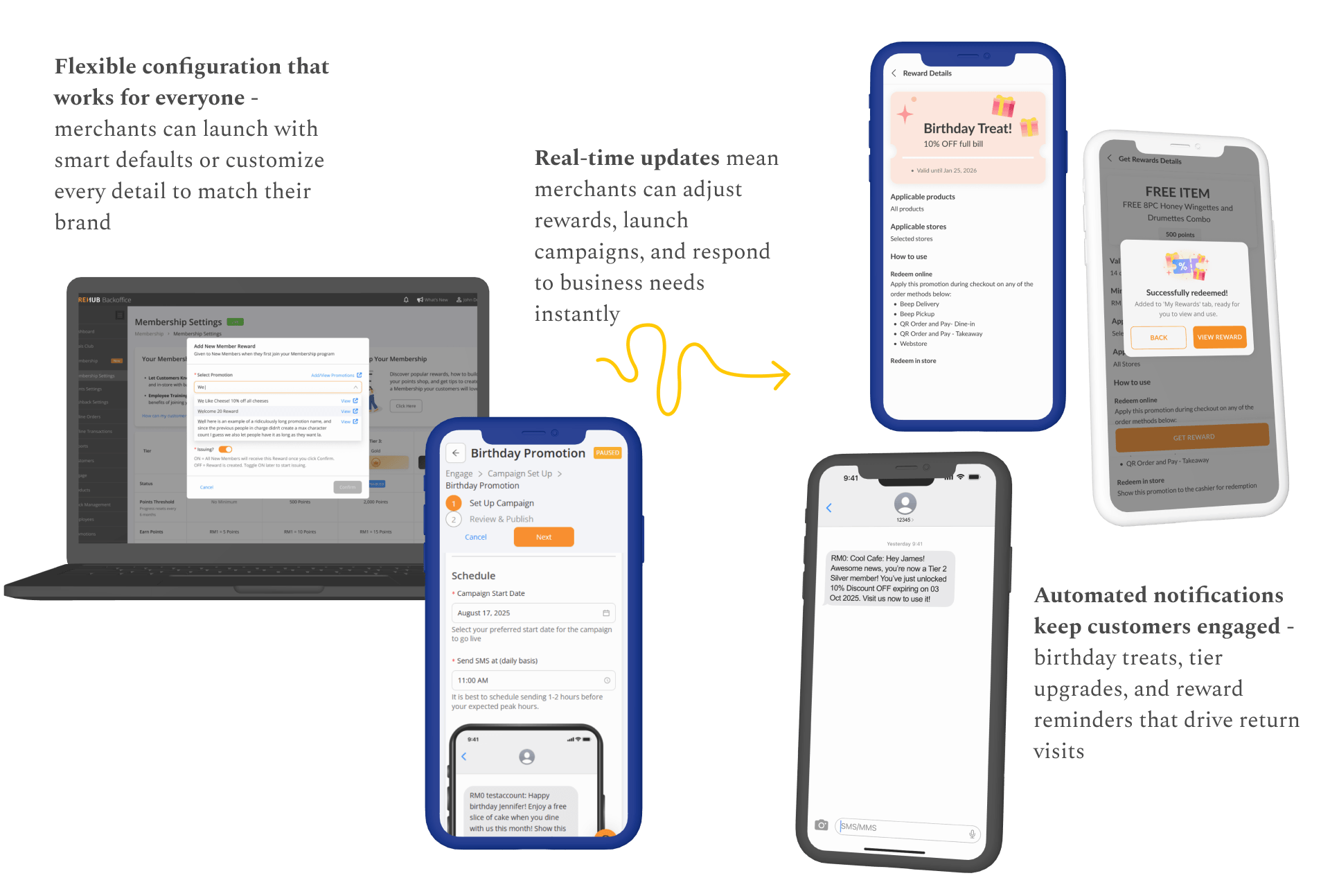 Reward Types Overview showing four panels for Welcome, Birthday, Points Store, and Tier Upgrade rewards with configuration options and merchant customization capabilities